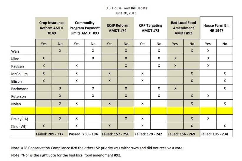 Farm Bill A Breakdown of the Breakdown Land Stewardship Project